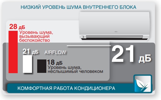 НИЗКИЙ УРОВЕНЬ ШУМА
