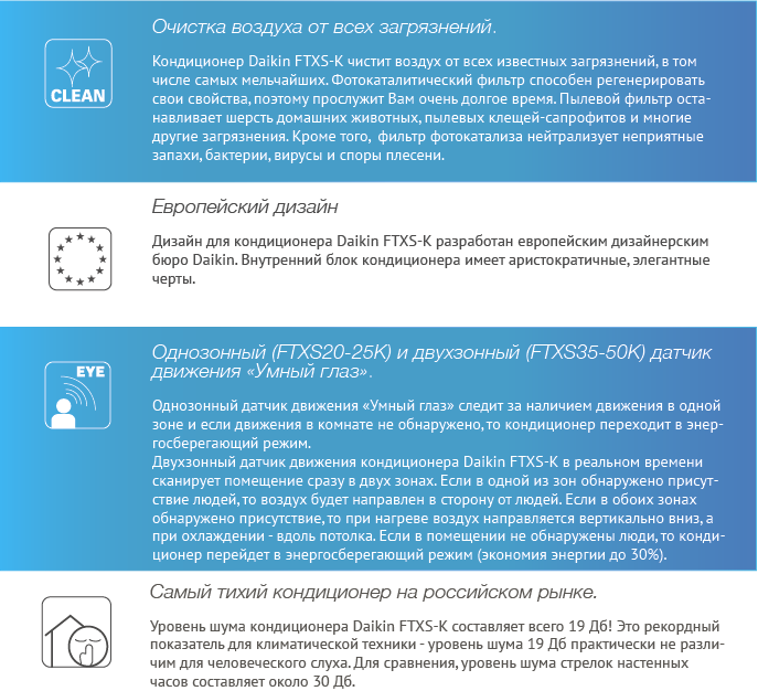 Сплит-система Daikin FTXS-K-RXS-L3-со склада в Калининграде